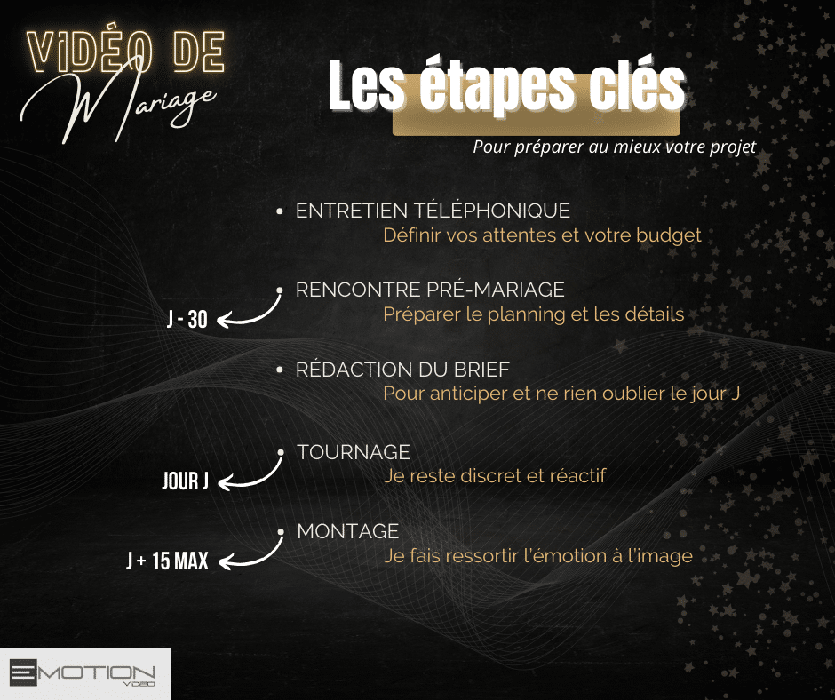 Emotion video mariage angouleme (2)