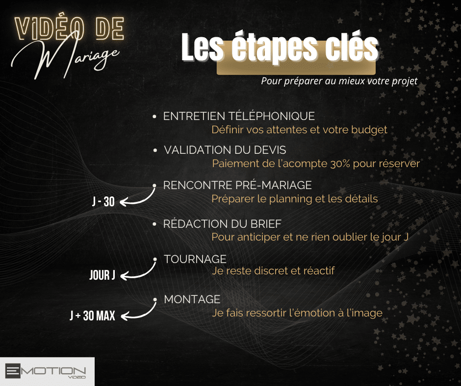 Emotion video mariage angouleme (2)